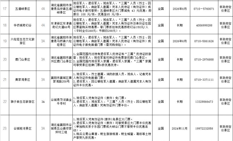 襄阳景区军人优惠活动指南