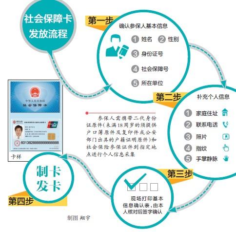 社保一卡通用处真不小
