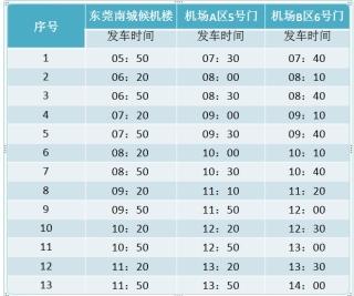 ...增白云机场东莞南城线路,往返阳江专线增设址山站点