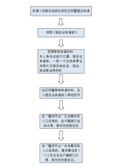 \u003e居住证办理