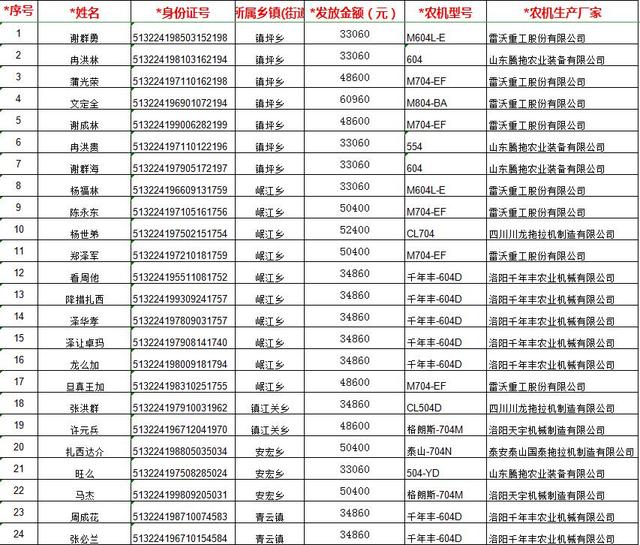 2019年第二批农机购置补贴明细表