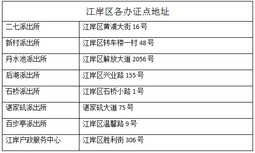 (由于各区部分派出所户籍室窗口办理业务有所变化,为避免提供错误信息