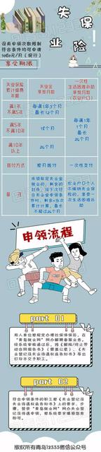 失业保险金申领,一图看懂!