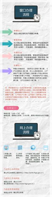 佛山购房入户指南来啦,别怪我没告诉你!