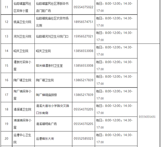 马鞍山市常态化核酸检测采样点公布