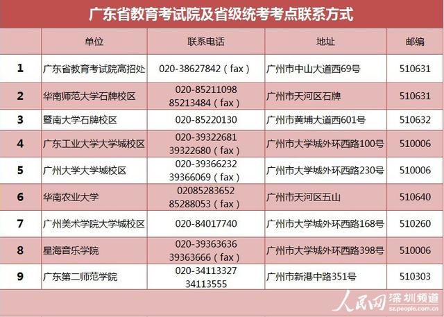 广东省教育考试院及省级统考考点联系方式(熊志霞制图)