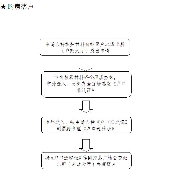 马鞍山户口变更指南