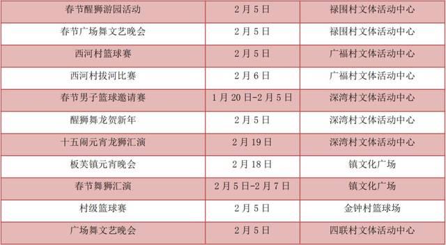 覆盖全市!不看真不知道,今年过年,中山居然这么好玩!