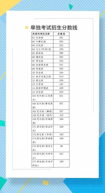 高考成绩经浙江省教育考试院网站(www.zjzs.