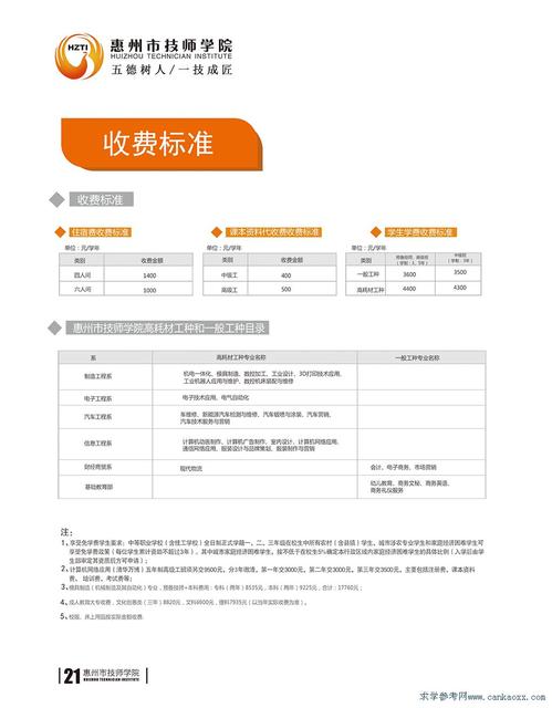 \u003e搜索结果(标题):惠州市技师学院