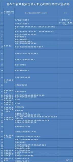 嘉兴车管所城南分所成立东西两翼布局更便民