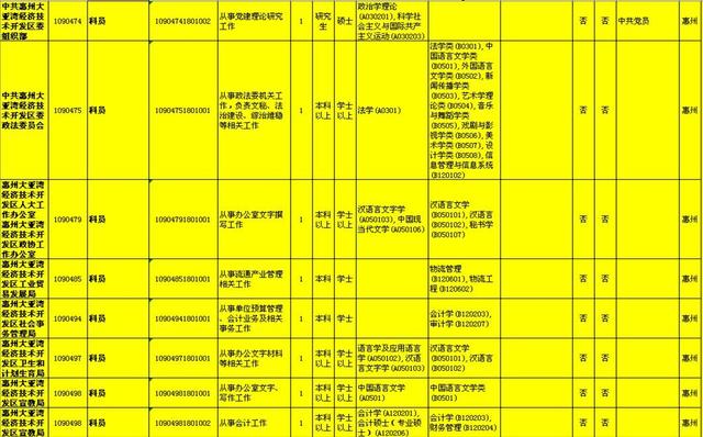 省直机关及其直属机构考试录用公务员咨询电话惠州的职位小编已经为