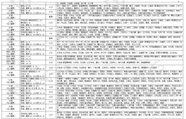 【收藏】安阳最新最全公交车线路时间表,收好不谢!