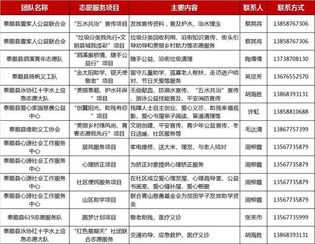 温州市民可通过微信查询预约志愿服务了!松山青年新