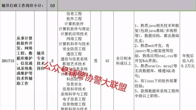 广东面向全国招聘辅警,年薪税后9.2万