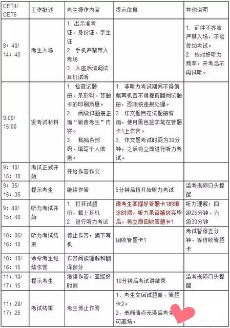 6月17日(周六)下午15:00必备物品准考证,身份证确保能收到考试频率