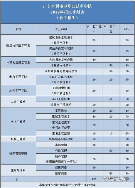 广东建设职业技术学院