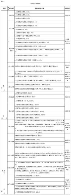 杭州积分落户细则终于来了!什么条件能加分?赶紧