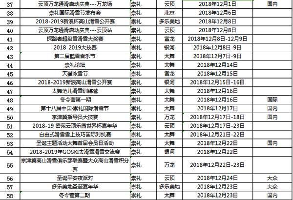 张家口这项惠民补贴项目具体情况,请查收!