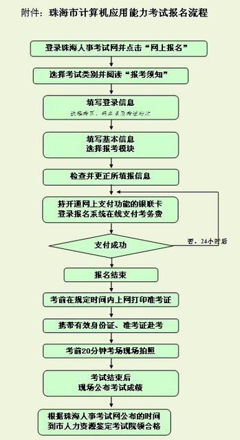 珠海市计算机</strong>应用能力考试报名流程