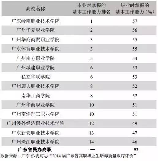 在广东岭南职业技术学院,你不可不知道的28个真相