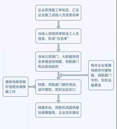 “浙里办”上线“包机包专列”返工服务指南，详细攻略来啦