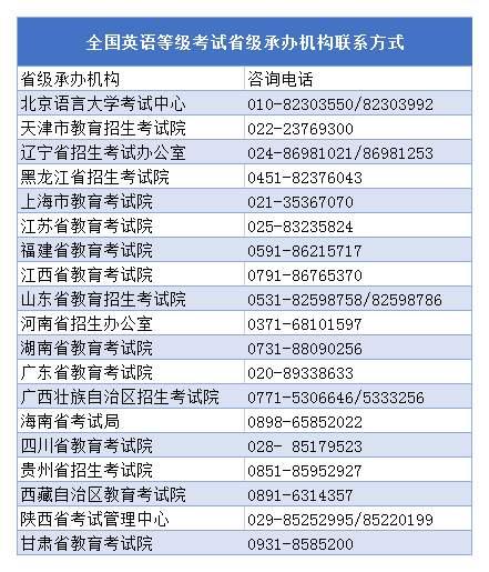提醒!我省2019年上半年全国英语等级考试报名已经开始