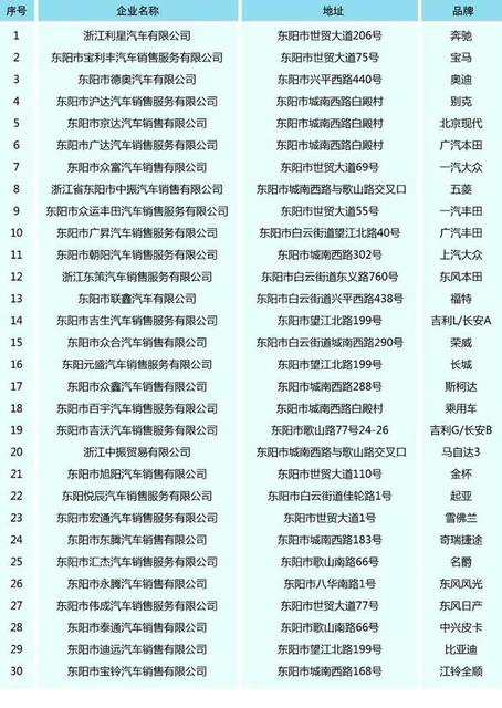 市民购车补贴加码在金华补贴基础上最高可再享一万元补贴