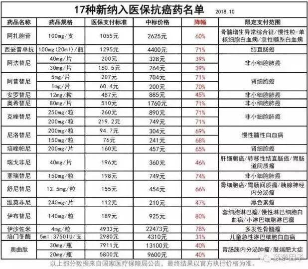 珠海医保待遇提高,住院最高可报销72万!明年就实施!