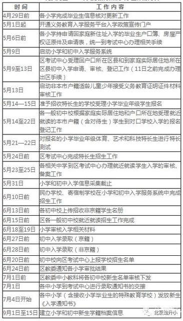 由其父母或其他法定监护人持本人在我区务工就业证明,在我区实际住所