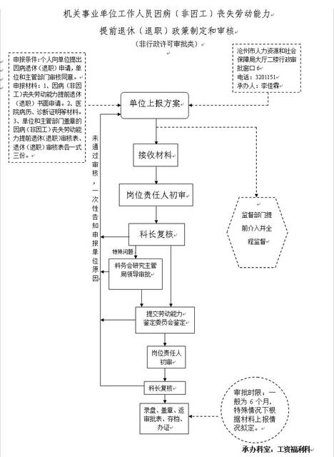 沧州市人力资源和社会保障局