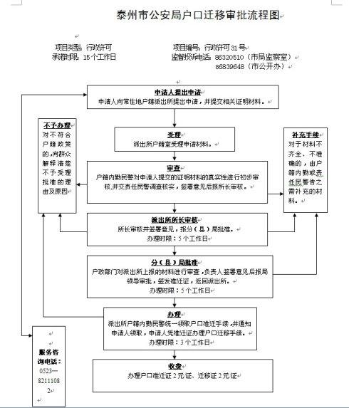 泰州市公安局户口迁移审批流程图