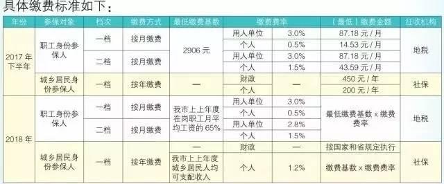 江门市基本医疗保险城乡一体化改革概览(一)
