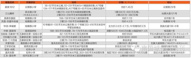 ②父母或其他监护人在本市市区的《广西壮族自治区流动人口居住证》