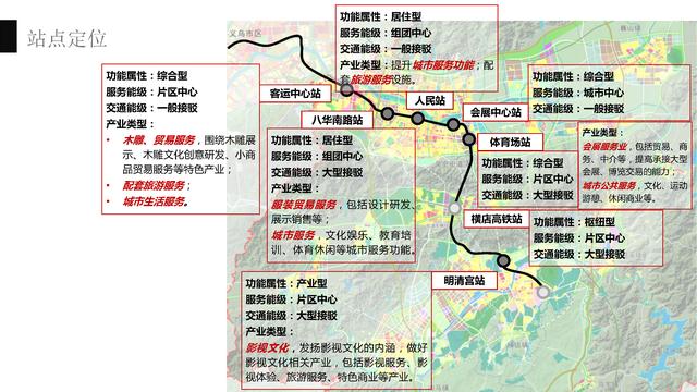 金义东市域轨道交通站点(东阳段)周边用地
