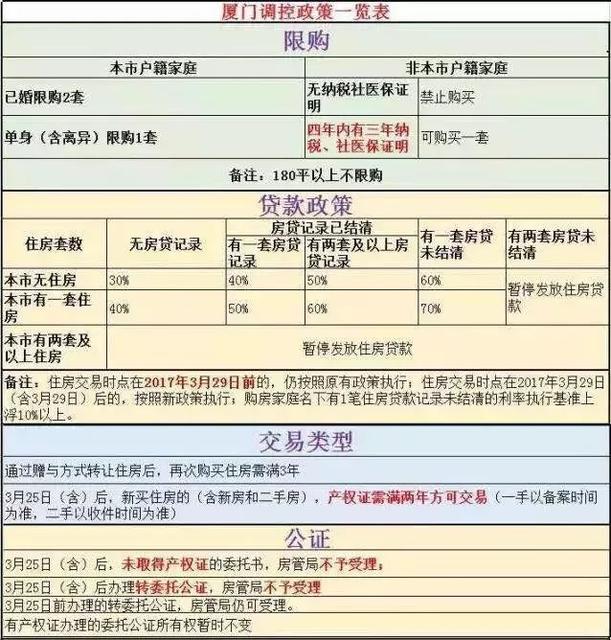 工作可以辞，社保不能断！影响你落户、购房、小孩入学
