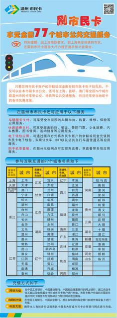 温州·市民卡