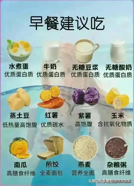 早餐最佳食物,一日三餐,你吃对了吗?