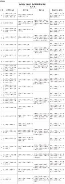 邯郸人注意！住建部取消61项证明事项，涉及公积金提取