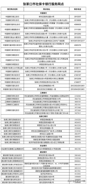 张家口市社会保险事业管理中心2022年度领取养老保险待遇资格认证问答
