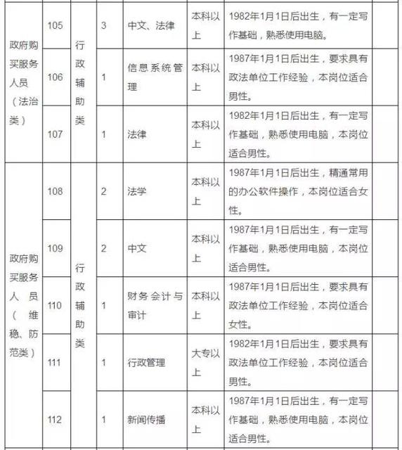 个教师职位,还有事业单位,政府购买服务人员……清远这波招聘好诱人!