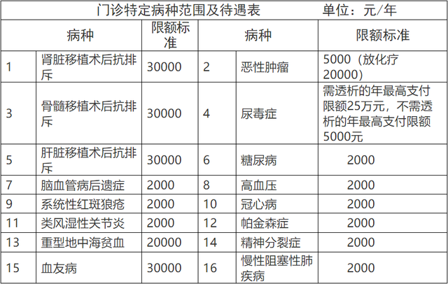 清远市城镇职工基本医疗保险实施办法