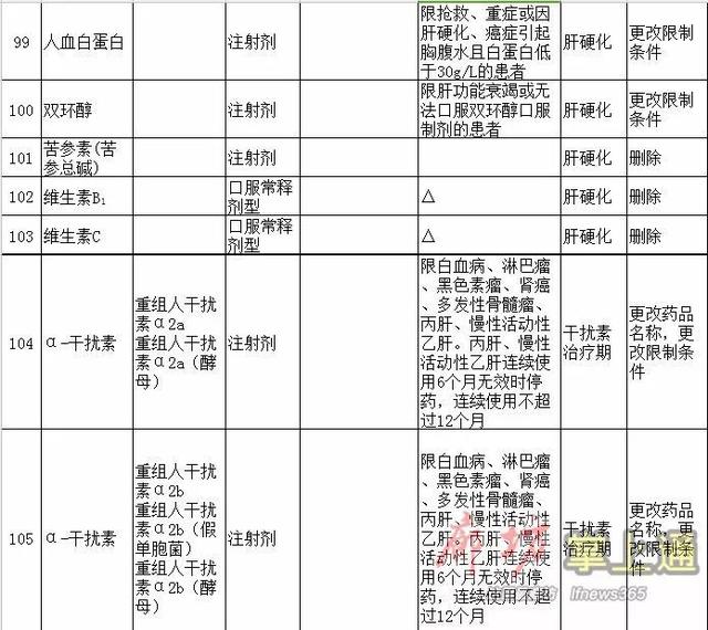 廊坊城乡医保居民社保卡可在线激活!门诊诊察费可在线