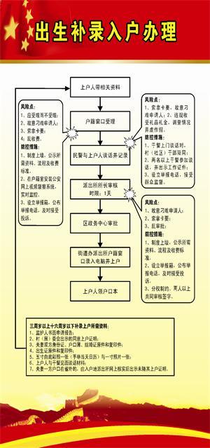 出生补录入户办理流程图
