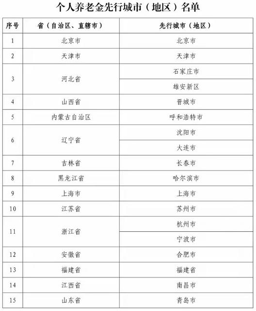 个人养老金来了!苏州为江苏唯一试点城市