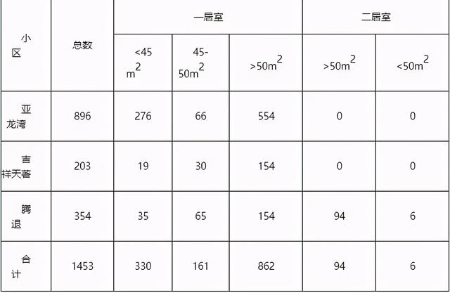 4月20日摇号！沧州市区1453套公租房分配方案来了