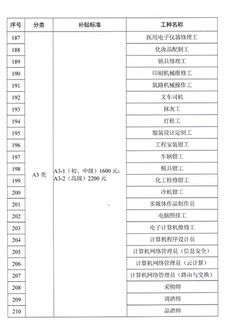 广州市人力资源和社会保障局转发关于做好失业保险技能提升补贴申领