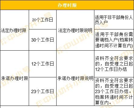 中山入户攻略|落户中山的方式有哪些?办理入户要多久?来看看吧
