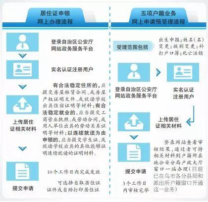 居住证,姓名变更……等八项业务
