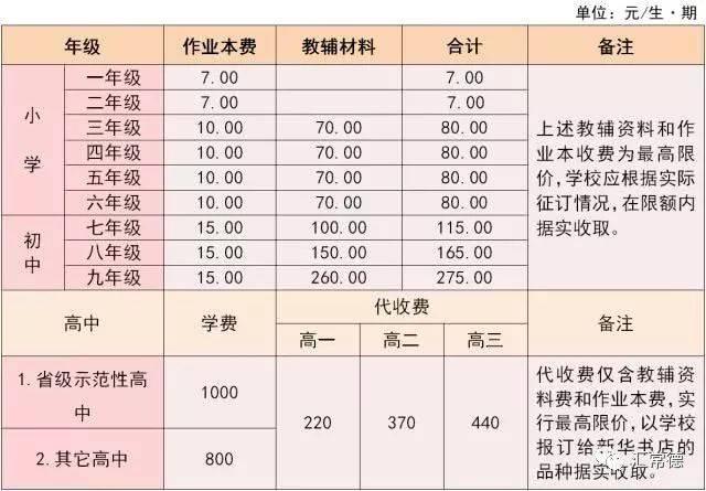 五,市城区道路停车收费